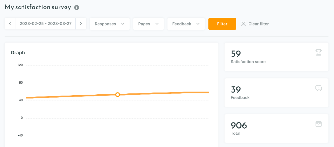 Survey view with customer satisfaction score and feedback