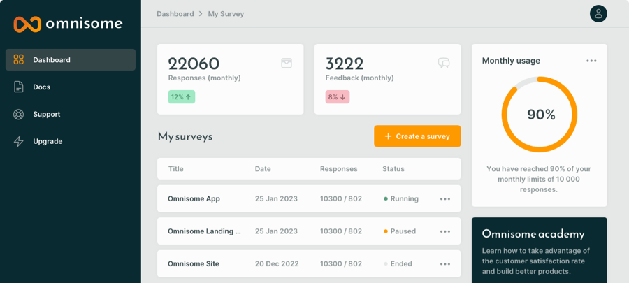Omnisome agency dashboard for client surveys